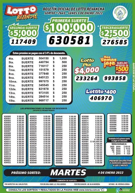 Resultados de Lotto Ecuador.